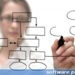 Realizzazione Software