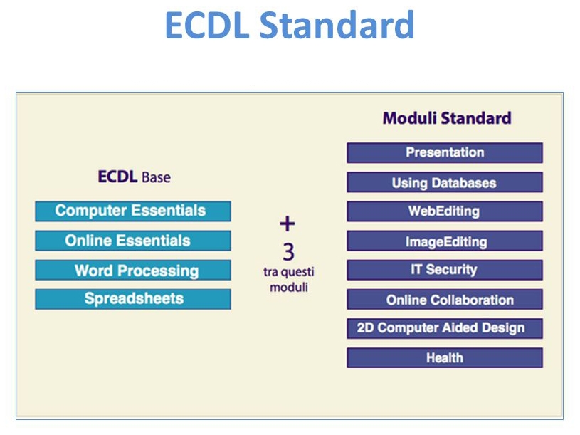 ECDL Standard